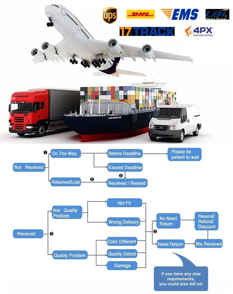 Puede incluir: Un diagrama de flujo que describe los diferentes pasos involucrados en el proceso de env&iacute;o y devoluci&oacute;n de pedidos en l&iacute;nea. El diagrama de flujo incluye pasos como "En camino", "Antes de la fecha l&iacute;mite", "Superar la fecha l&iacute;mite", "Devuelto/Perdido", "Recibido/Reenviar", "No encaja", "Entrega incorrecta", "No se necesita devoluci&oacute;n", "Reenviar/Reembolso/Descuento", "Color diferente", "Defecto de calidad", "Da&ntilde;os", "Devoluci&oacute;n necesaria", "Lo recibimos", "Problema de calidad", "Problema de calidad", y "No recibido".