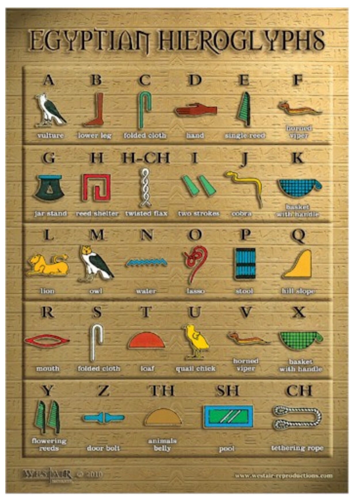 Ägyptische Hieroglyphen A3 Poster - Etsy.de