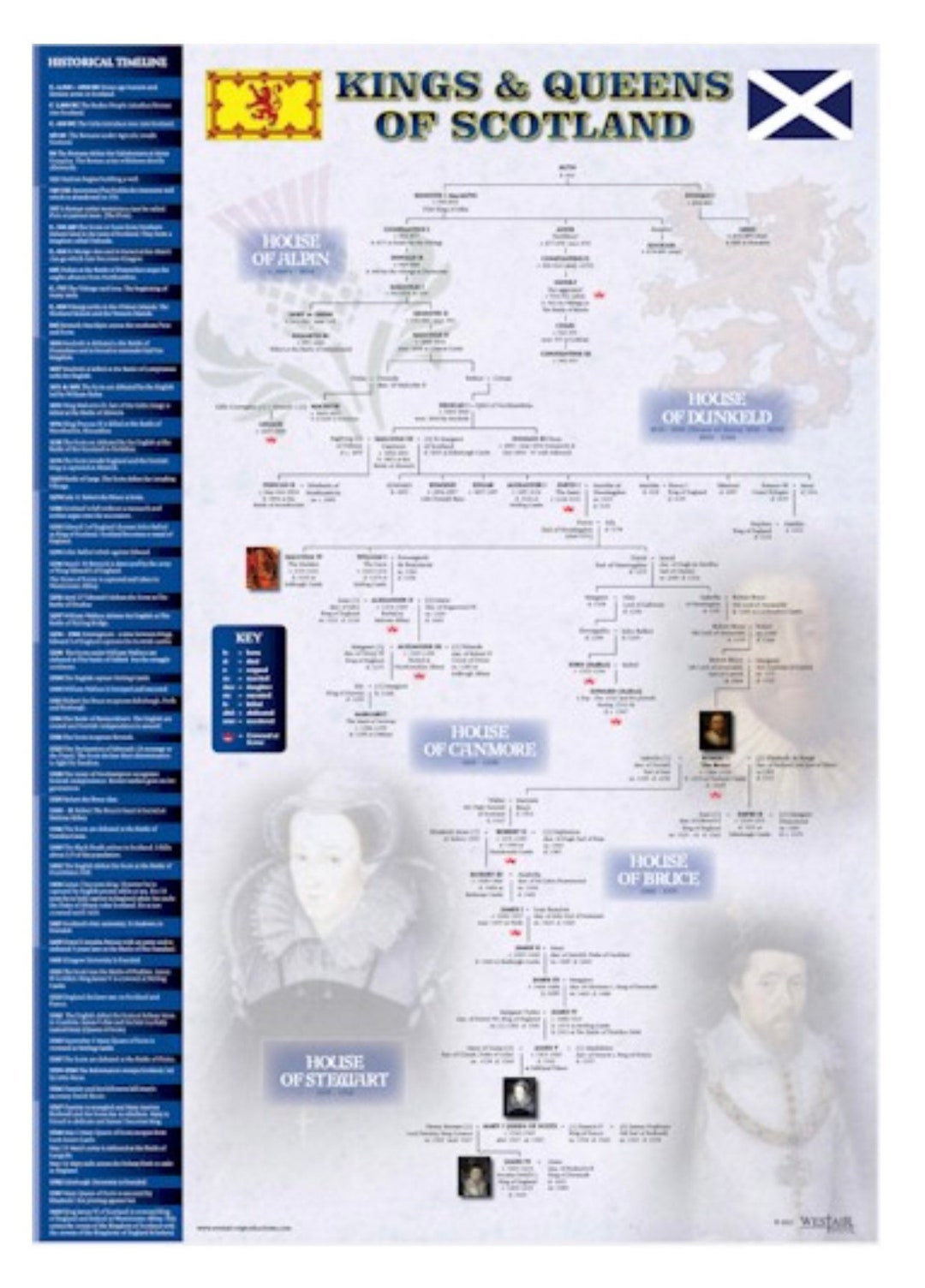 Scottish Kings & Queens Timeline A3 Poster Etsy