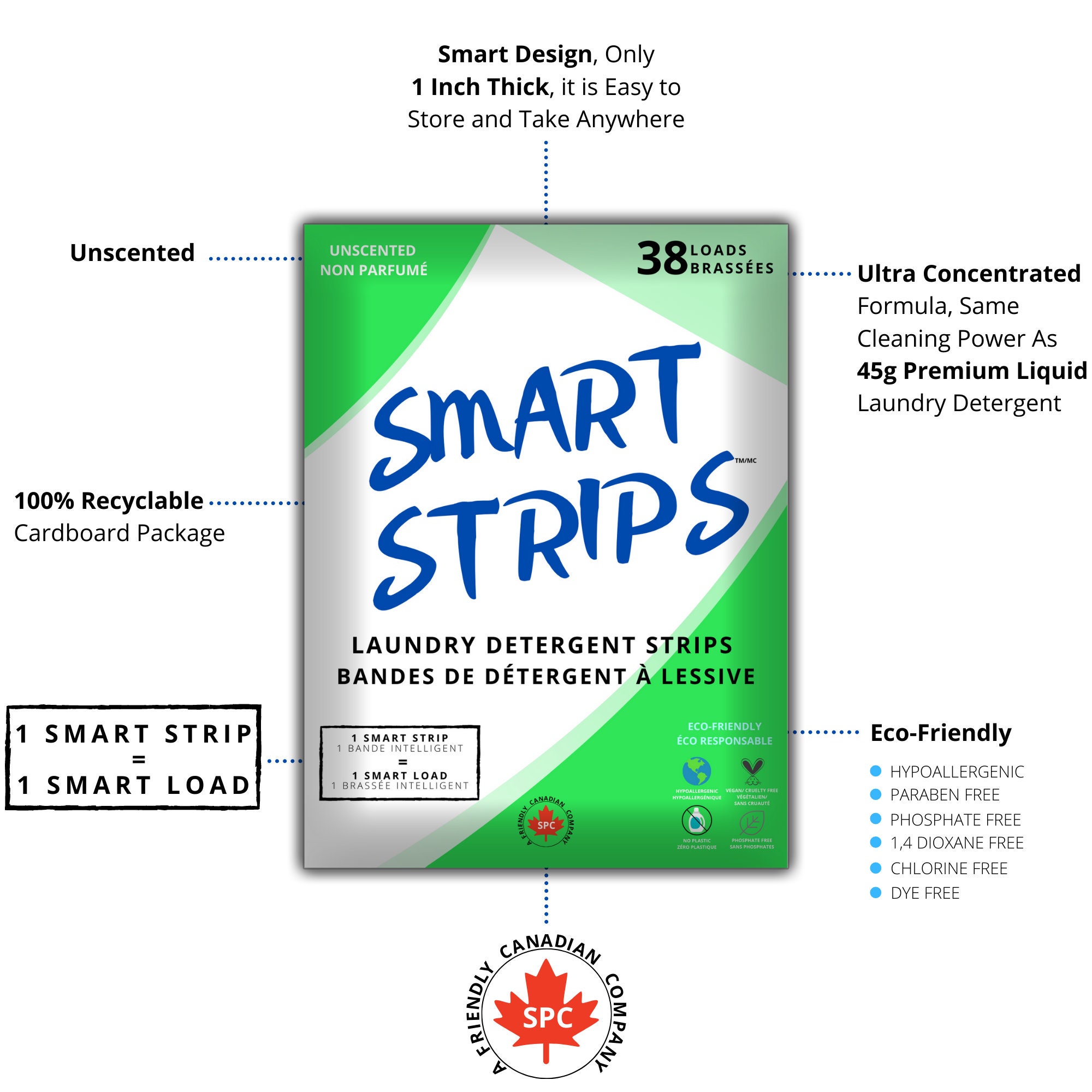 Smart Strips Laundry Detergent Strips unscented Hypoallergenic, Eco