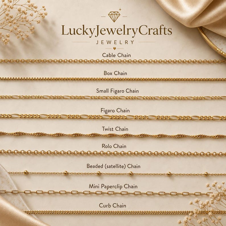 May include: A variety of gold-coloured chain necklaces are displayed, including cable, box, small figaro, figaro, twist, rolo, beaded (satellite), mini paperclip, and curb chains. The Lucky Jewelry Crafts logo is at the top.