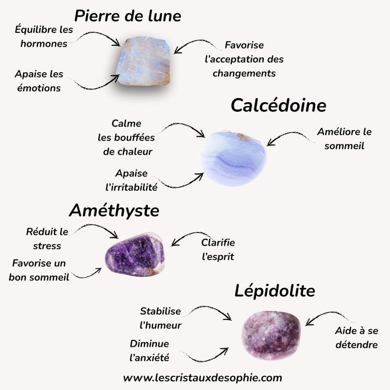 May include: A graphic featuring four gemstones: moonstone, chalcedony, amethyst, and lepidolite. Each stone is accompanied by text in French describing its properties, such as balancing hormones, calming irritability, reducing stress, and stabilizing mood. The website address www.lescristauxdesophie.com is at the bottom.