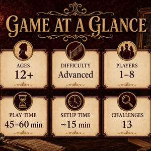 Może przedstawiać: Tabela informacyjna gry zatytułowana Game at a Glance z sześcioma sekcjami. Wymienia Ages 12+, Difficulty Advanced, Players 1-8, Play Time 45-60 min, Setup Time ~15 min oraz 13 Challenges. Każda sekcja zawiera okrągłą ikonę i tekst.