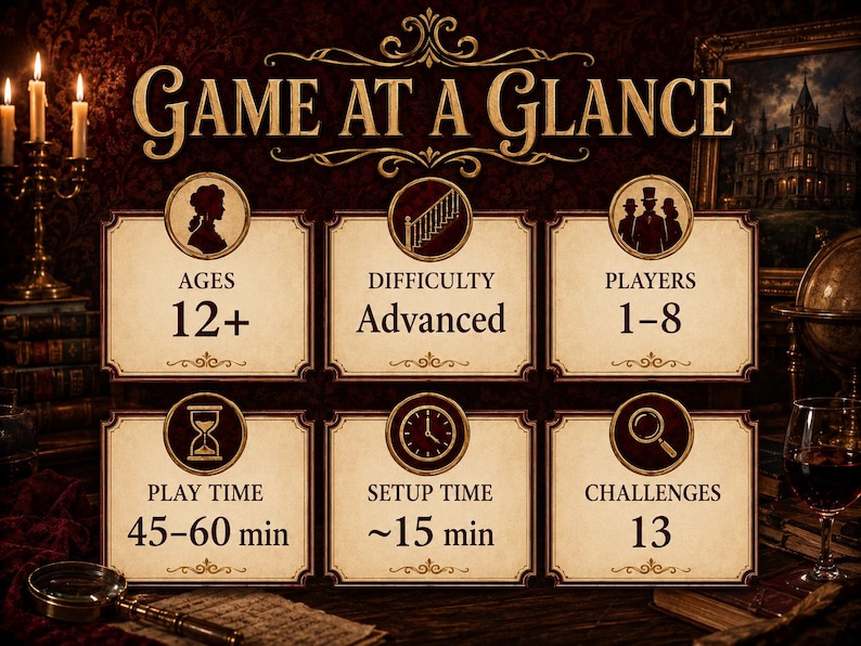 Może przedstawiać: Tabela informacyjna gry zatytułowana Game at a Glance z sześcioma sekcjami. Wymienia Ages 12+, Difficulty Advanced, Players 1-8, Play Time 45-60 min, Setup Time ~15 min oraz 13 Challenges. Każda sekcja zawiera okrągłą ikonę i tekst.