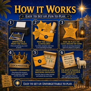 May include: A six-step instructional graphic titled HOW IT WORKS for a Journey to Bethlehem game. It displays icons for printing pages, preparing envelopes with star-shaped clues, hiding clues, choosing a lockmaster, solving puzzles, and using hints.