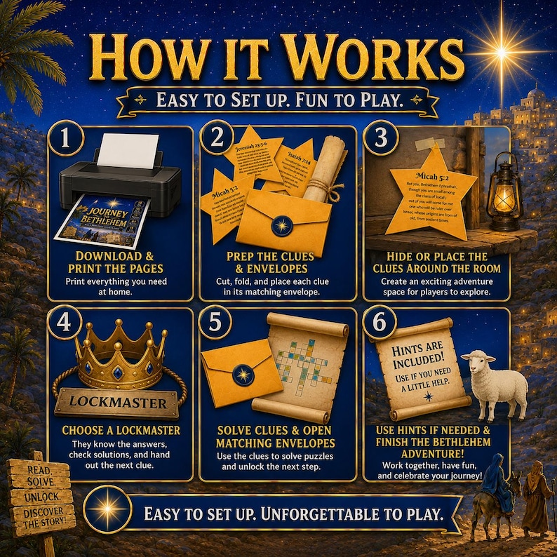 May include: A six-step instructional graphic titled HOW IT WORKS for a Journey to Bethlehem game. It displays icons for printing pages, preparing envelopes with star-shaped clues, hiding clues, choosing a lockmaster, solving puzzles, and using hints.