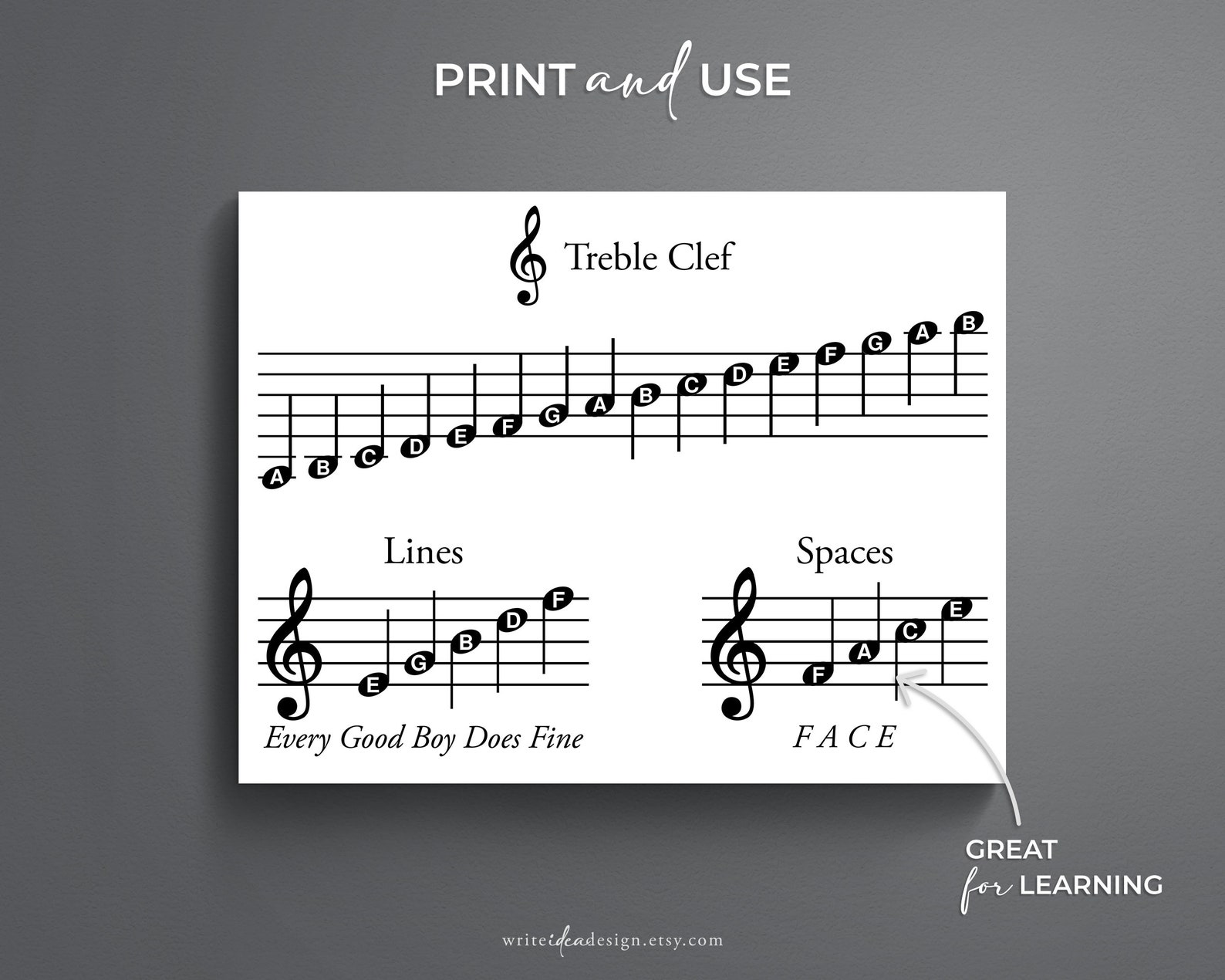 Printable Treble Clef Chart: Music Education (PDF) - Etsy