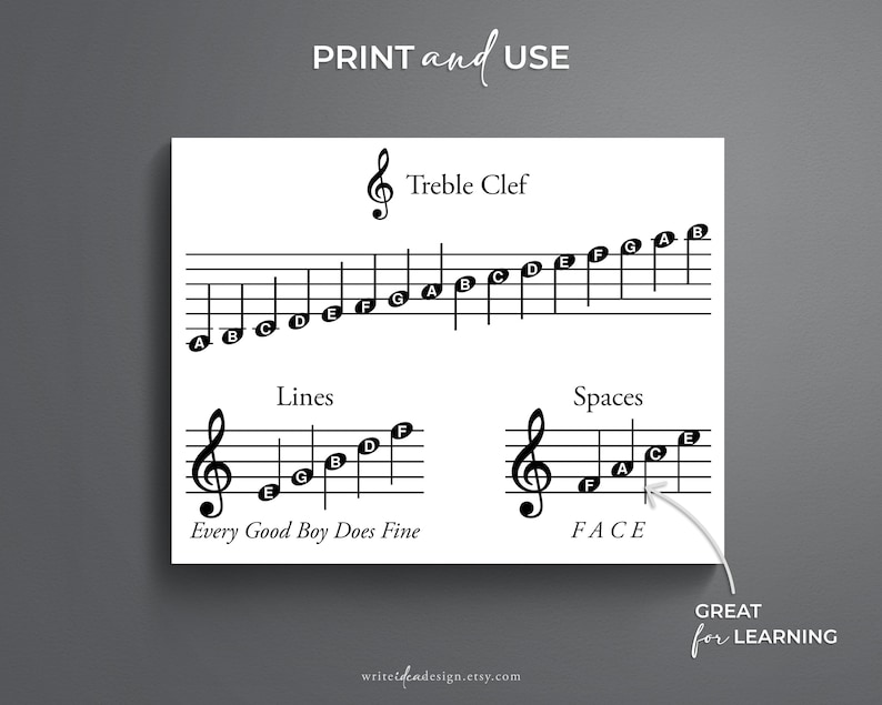 Printable Treble Clef Chart. Learn Treble Clef. Learn to Read Etsy