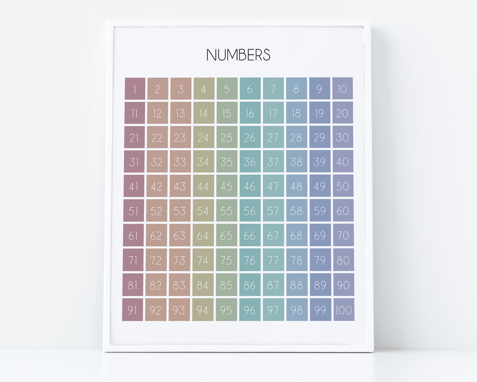 Number Chart 1-100. Rainbow Counting Chart. Printable Count to | Etsy
