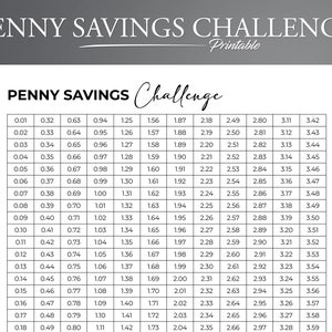 Printable Penny Savings Tracker - 365 Day Challenge. Savings Tracker. Penny Challenge. Savings Challenge.