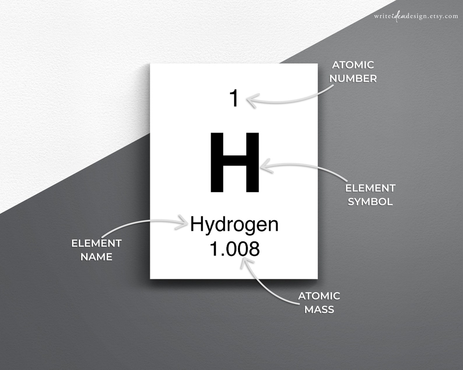 Printable Periodic Table of Elements Flash Cards. Chemistry Etsy