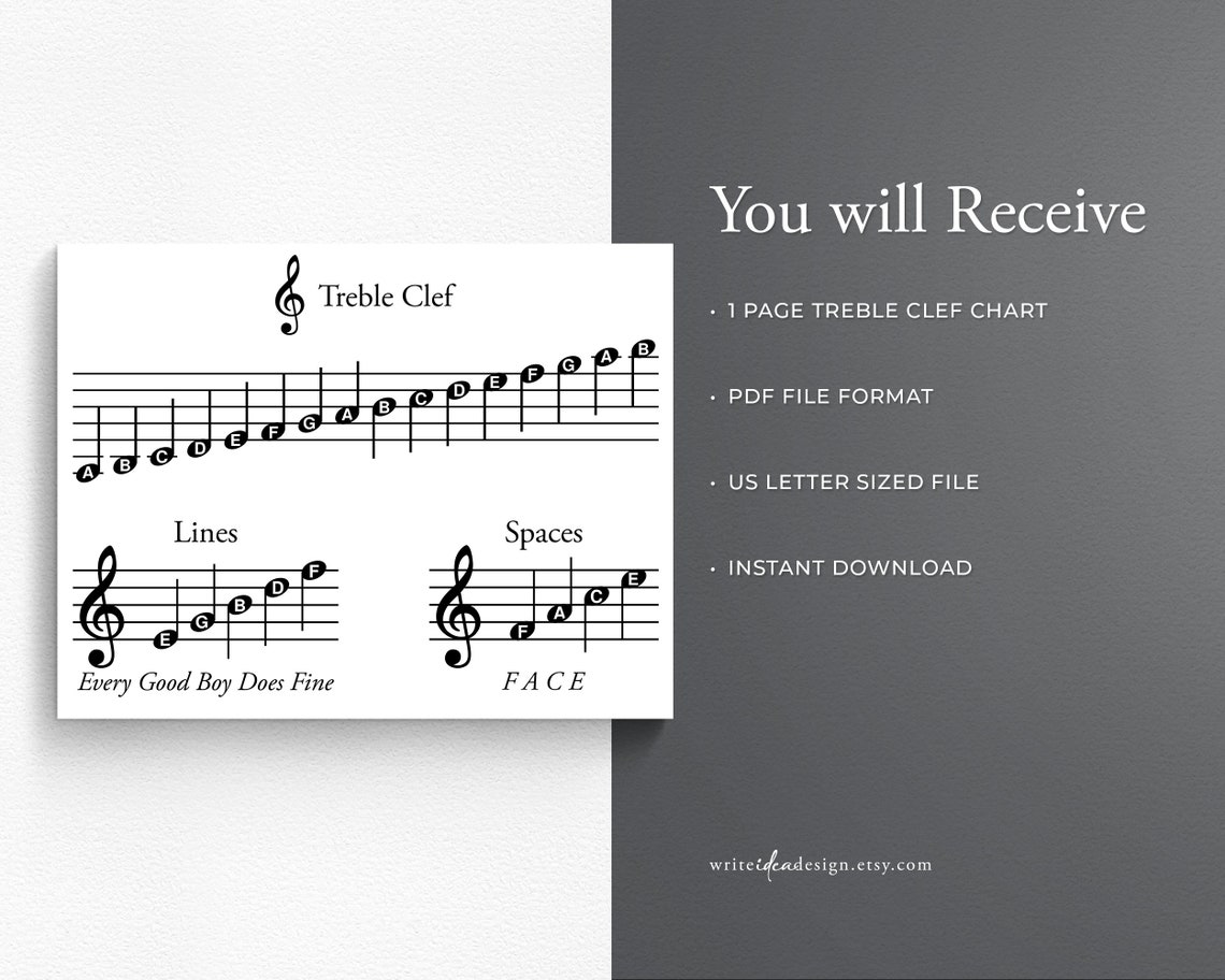 Printable Treble Clef Chart: Music Education (PDF) - Etsy