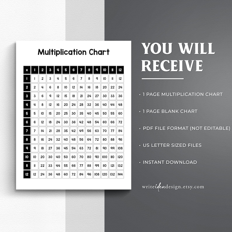 May include: A black and white multiplication chart with numbers 1 through 12 listed across the top and down the side. The chart shows the product of each number combination. The text "YOU WILL RECEIVE" is in large, bold letters at the top of the page. Below the text is a list of items included in the purchase: 1 page multiplication chart, 1 page blank chart, PDF file format (not editable), US letter sized files, instant download. The text "writeideadesign.etsy.com" is at the bottom of the page.