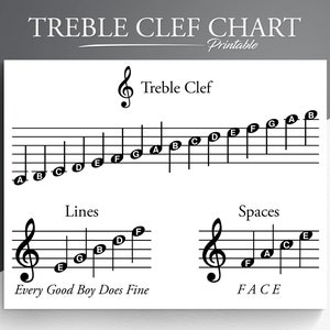 Tabela de Clave de Sol para Imprimir: Educação Musical (PDF)