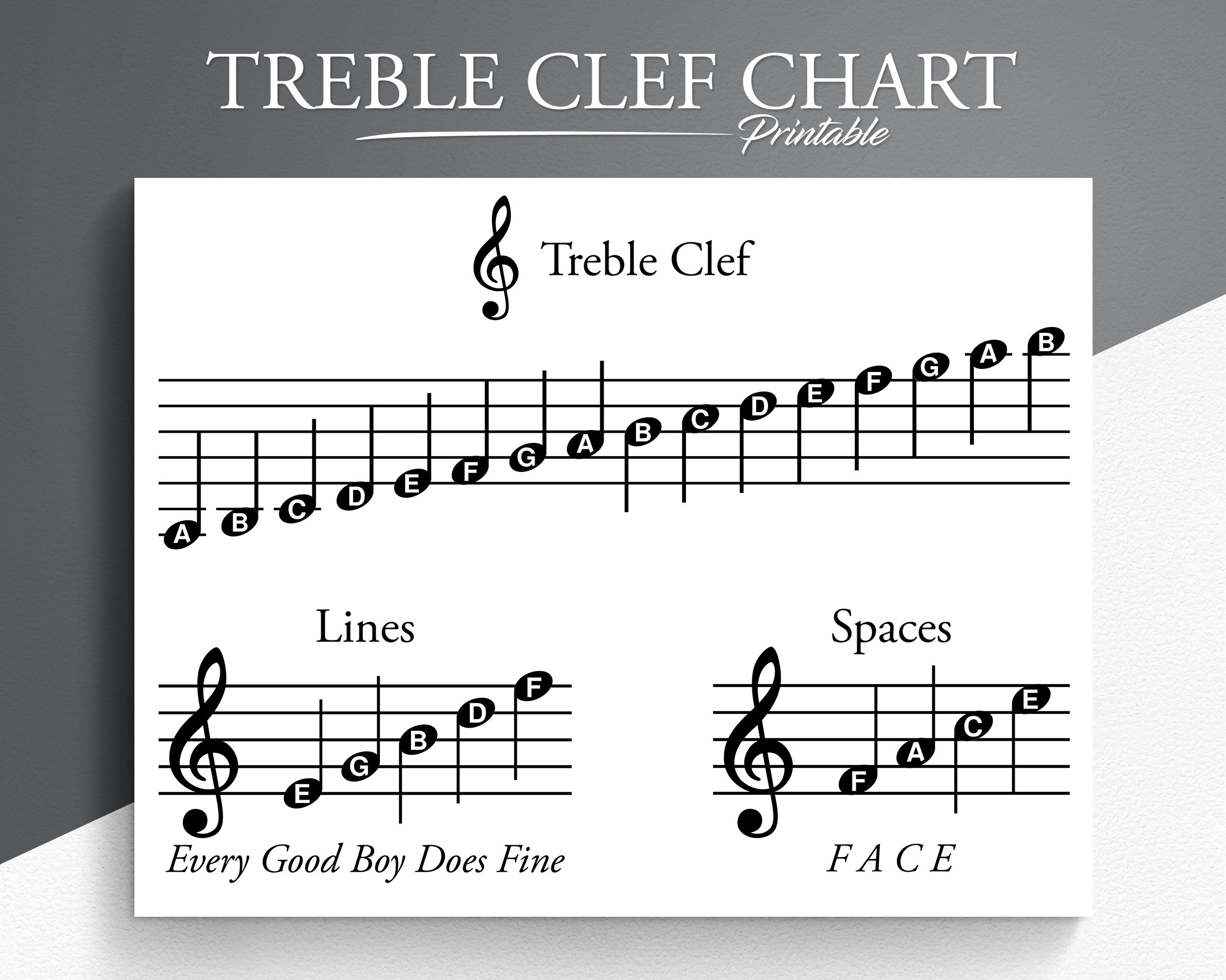 Printable Treble Clef Chart Learn Treble Clef Learn To Read Etsy Ireland