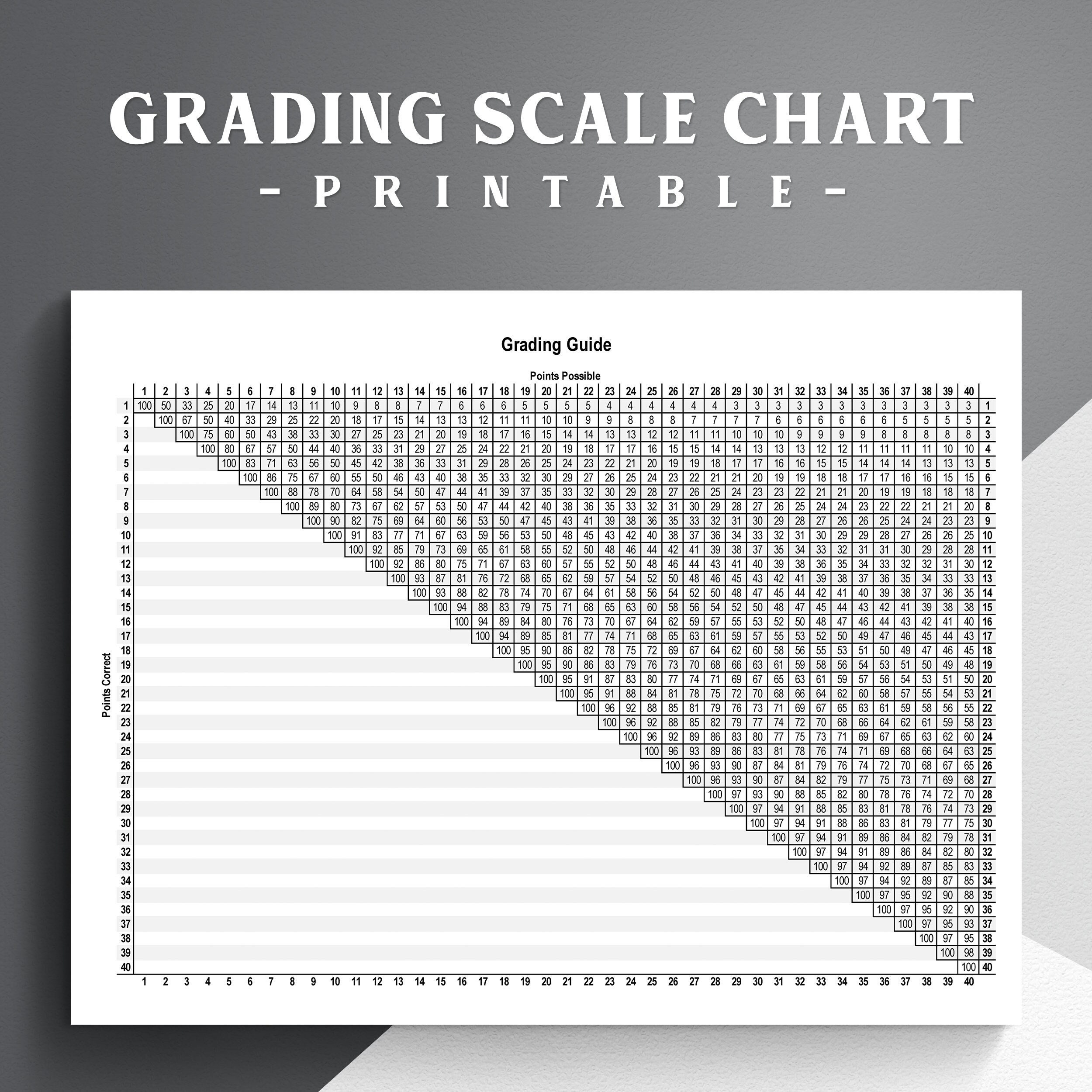 Teacher Grading Chart OPS Teachers Want Grading Changes, But