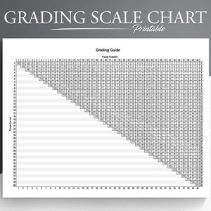 Printable Grading Scale Chart an Essential Reference Tool for Teachers ...