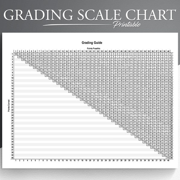 Point Grading Chart Etsy Israel