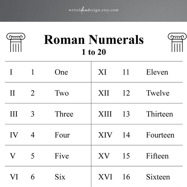 Printable Roman Numeral Chart, 1-20. Learn Roman Numerals.