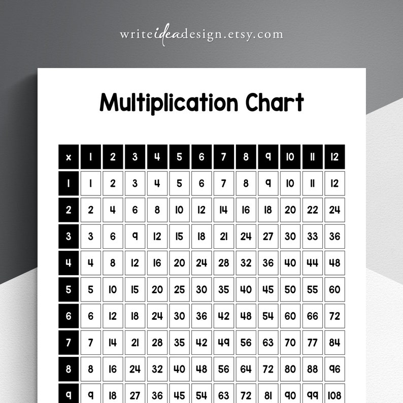 May include: A black and white multiplication chart with numbers 1 through 12 listed across the top and down the side. The chart shows the product of each number combination.