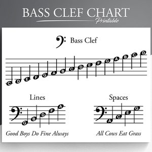 Tabela de Clave de Fá para Imprimir: Educação Musical (Download em PDF)