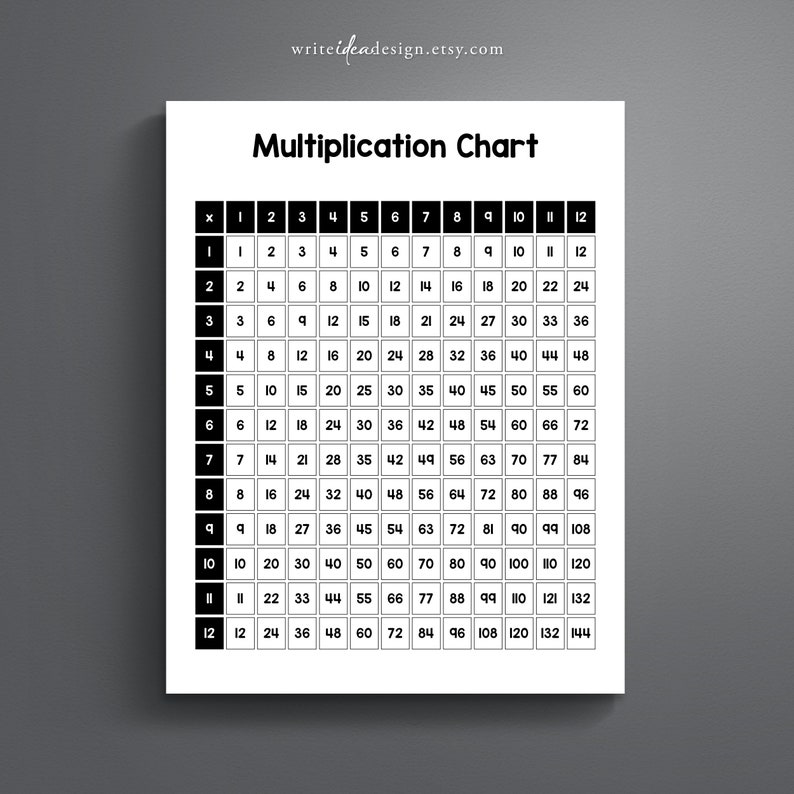 May include: A black and white multiplication chart with numbers 1 through 12 listed across the top and down the side. The chart shows the product of each number combination.