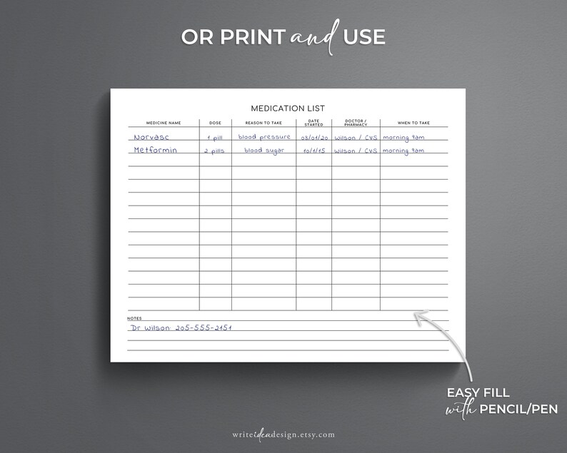 May include: A printable medication list with columns for medicine name, dose, reason to take, date started, doctor/pharmacy, and when to take. The list includes two sample entries for Norvasc and Metformin.