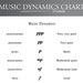 Printable Music Dynamics Chart. Music Education. Music Symbol Chart ...