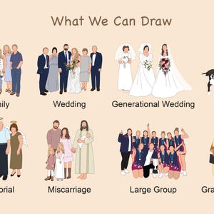 Pu&ograve; includere: Illustrazione che mostra varie opzioni di ritratti di famiglia, tra cui famiglie, matrimoni e animali domestici. Il testo "What We Can Draw" &egrave; in alto. Altre categorie includono memoriale, aborto spontaneo, gruppo numeroso e laurea.