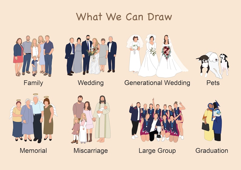 Pu&ograve; includere: Illustrazione che mostra varie opzioni di ritratti di famiglia, tra cui famiglie, matrimoni e animali domestici. Il testo "What We Can Draw" &egrave; in alto. Altre categorie includono memoriale, aborto spontaneo, gruppo numeroso e laurea.