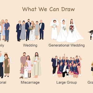 May include: Illustration showcasing various family portrait options, including families, weddings, pets, and memorials. The text "What We Can Draw" is at the top, with examples like "Family," "Wedding," and "Pets" below.