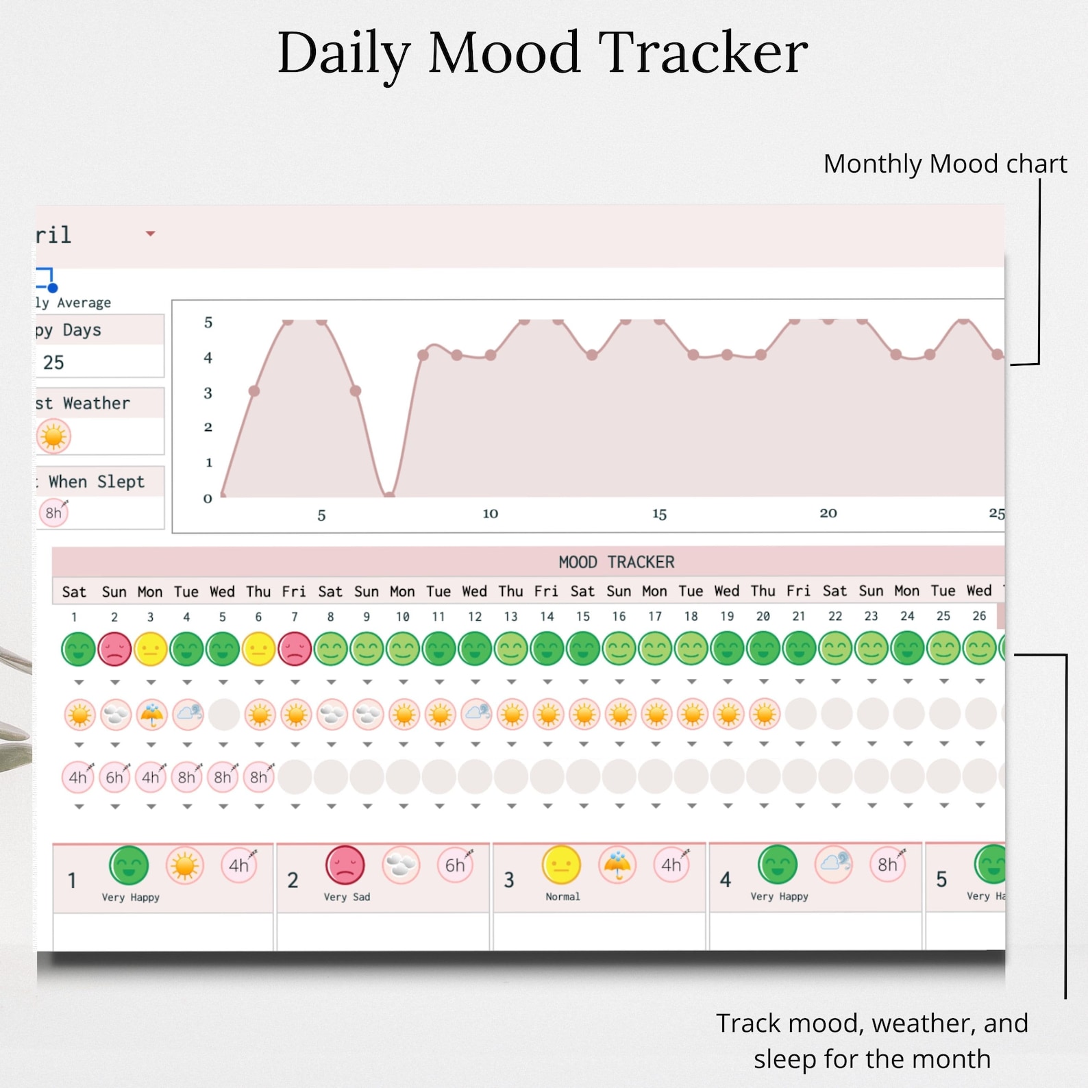 Digital Mood Tracker Spreadsheet,daily Mood Tracker, Google Sheets ...