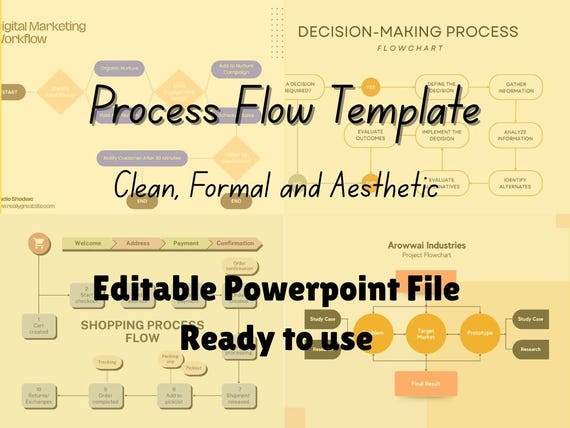 Workflow Template Process Taskflow details template Project Workflow Chart