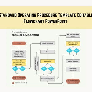 May include: A flowchart diagram for product development, with text reading "STANDARD OPERATING PROCEDURE TEMPLATE EDITABLE FLOWCHART POWERPOINT." The diagram includes steps like "Start," "Design a solution," and "Develop a product."