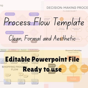 Puede incluir: Un diagrama titulado "Process Flow Template" con el texto "Clean, Formal and Aesthetic." La imagen también incluye el texto "Editable Powerpoint File" y "Ready to use."