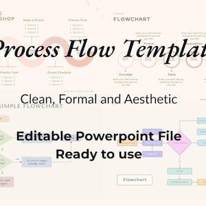以下が含まれることがあります： ピンクと白のフローチャートテンプレートで、黒色のテキスト「Process Flow Template」が書かれています。テンプレートは、コンセプト、トレンド、データ、評価、結果の5つのセクションに分かれています。各セクションには、番号が書かれた円があります。このテンプレートは、プロセスフロー図を作成するために使用することを目的としています。