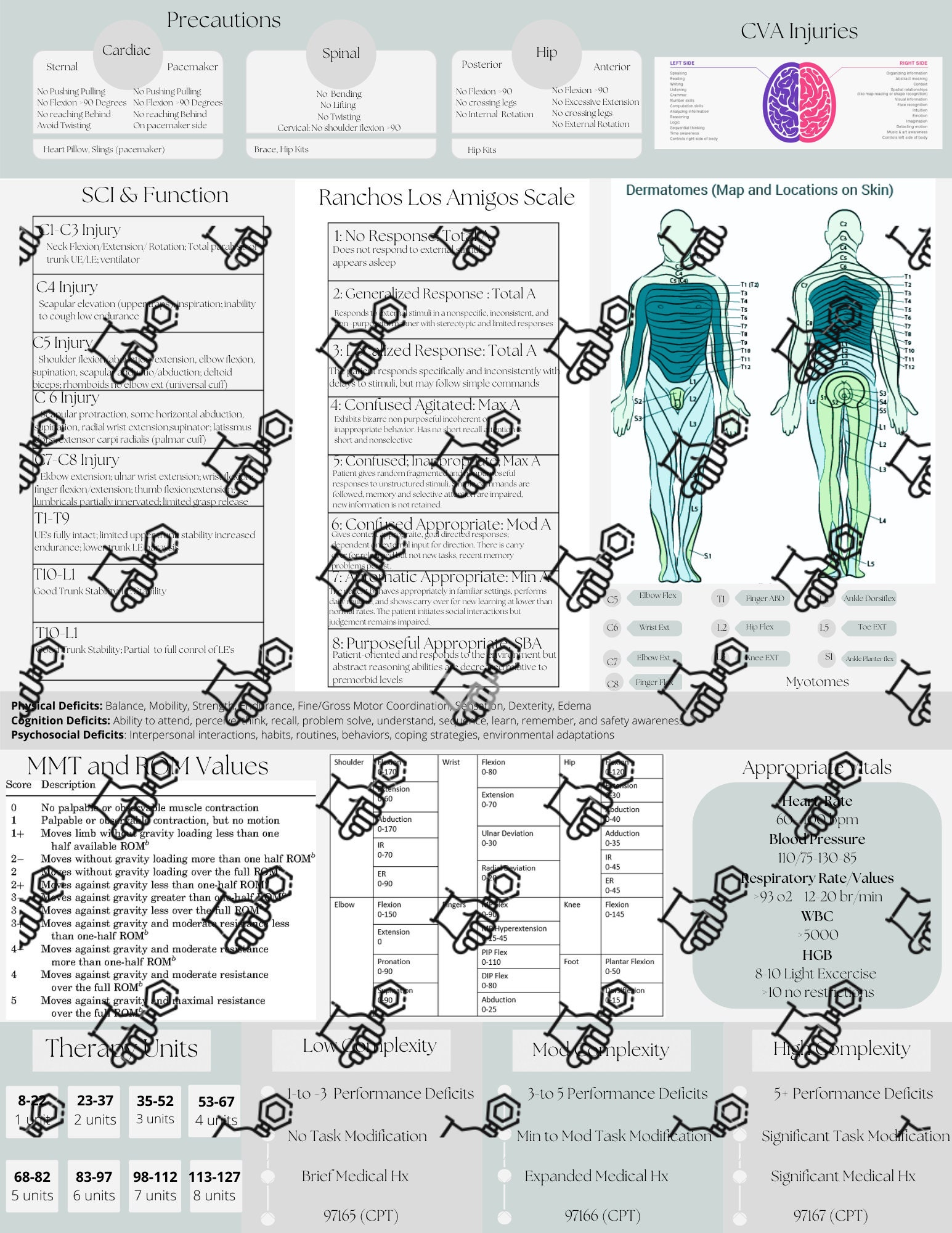 Occupational Therapy Inpatient Clipboard Label - Etsy