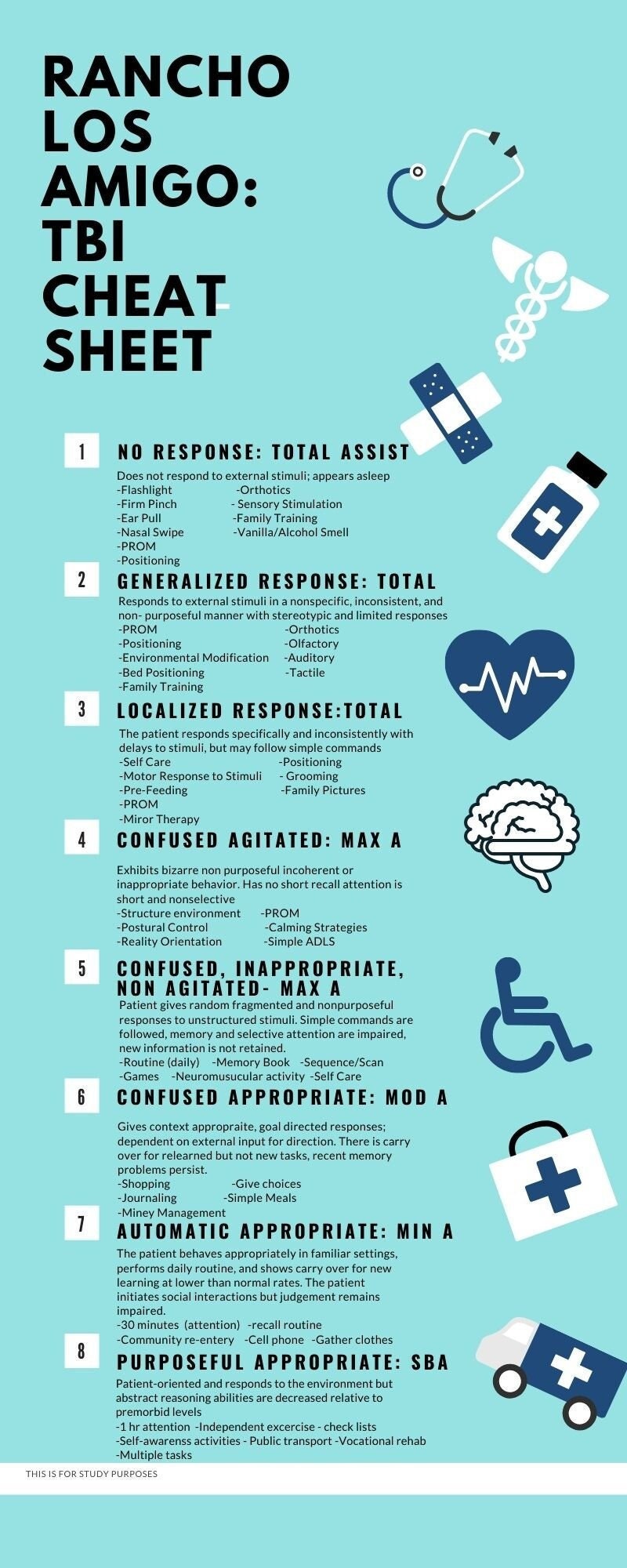 Ranchos Los Amigos TBI Scale Cheat Sheet Etsy