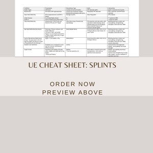 Upper Extremity Cheat Sheet/Table/Study Guide