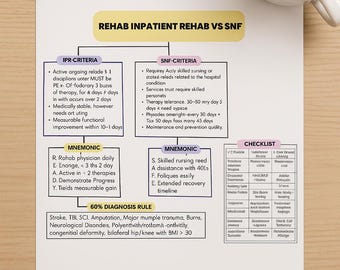 Hoja de trucos y lista de verificación sobre rehabilitación para pacientes hospitalizados versus centros de enfermería especializada