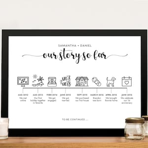 Unsere Geschichte so weit Beziehung Timeline Hochzeitsjubiläum Geschenk für ihn Mann Freund personalisierte Druck Liebesgeschichte Timeline Leinwand