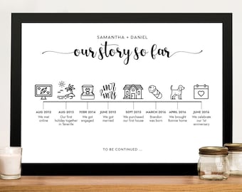 Our Story So Far Relationship Timeline Wedding Anniversary Gift For Him  Husband Boyfriend Personalized Print Love Story Timeline Canvas