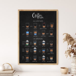 コーヒーチャートガイドプリント コーヒーの種類 イラスト キャンバス トレンディ ダイニング コーヒーバー ショップ 装飾 ポスター フレーム付き キッチン ウォールアート バリスタ ギフト