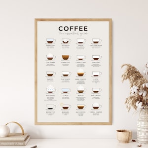 Coffee Chart Guide Print Coffee Types Illustration Canvas Trendy Dining Coffee Bar Shop Decor Poster Framed Kitchen Wall Art Barista Gift