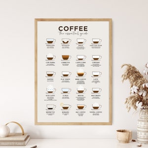コーヒーチャートガイドプリント コーヒーの種類 イラスト キャンバス トレンディ ダイニング コーヒーバー ショップ 装飾 ポスター フレーム付き キッチン ウォールアート バリスタ ギフト