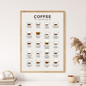 Coffee Chart Guide Print Coffee Types Illustration Canvas Trendy Dining Coffee Bar Shop Decor Poster Framed Kitchen Wall Art Barista Gift