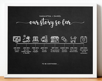 Our Story So Far Relationship Timeline Wedding Anniversary Gift For Him Husband Boyfriend Personalized Print Love Story Timeline Canvas