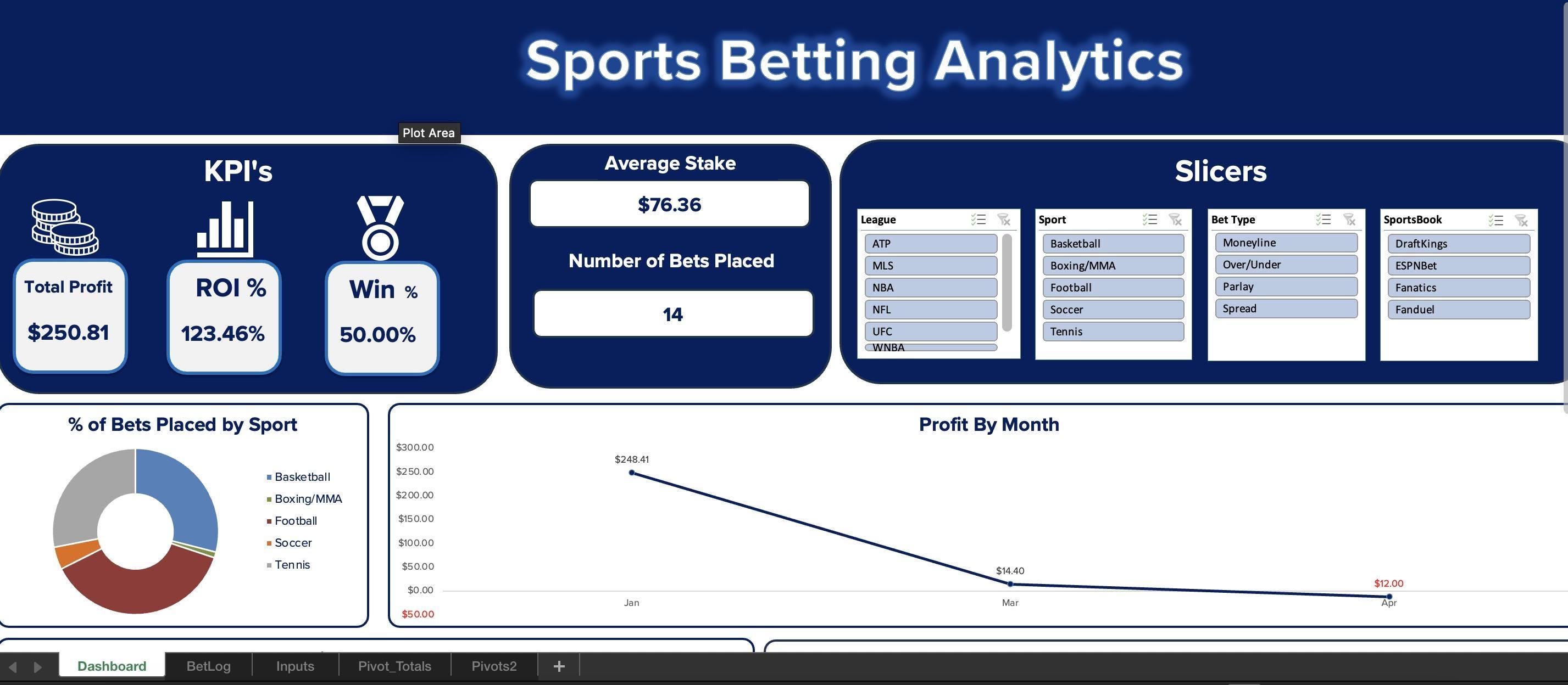 Excel Automated Sports Betting Tracker - Etsy