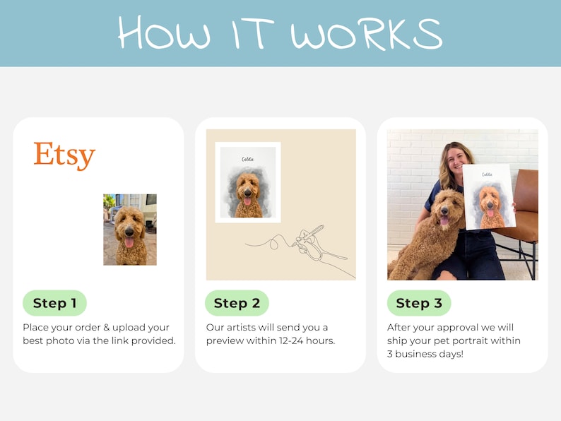 our easy & fast 3 step process for ordering a custom pet portrait. perfect for buying a personalized gift for her/him/girlfriend/mom.
