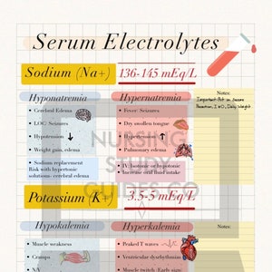Suero Electrolitos NCLEX 2020